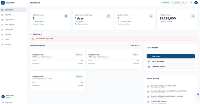 Broker dashboard showing active loans and pipeline stats