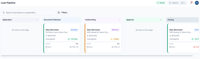 Kanban pipeline view of loan statuses