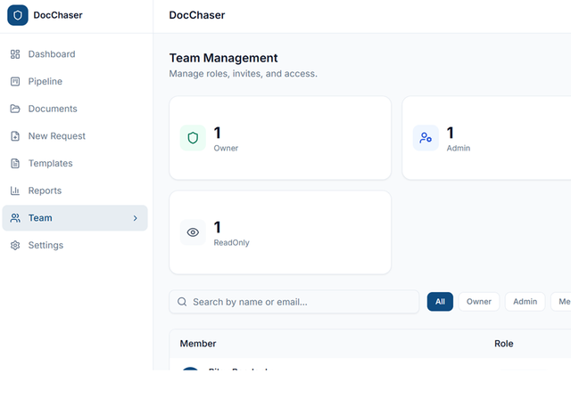 Team management page with role counts and member list